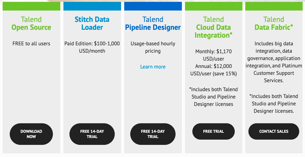 Talend Open Studio Pricing Model